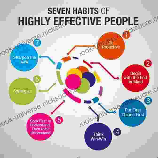 7 Habits Of Highly Effective People Get Rich Collection 50 Classic On How To Attract Money And Success In Your Life: Think And Grow Rich The Game Of Life And How To Play It The Science Of Getting Rich Dollars Want Me