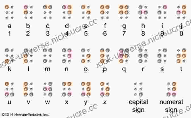 A Diagram Of The Braille Alphabet, With Each Letter Represented By Raised Dots Louis Braille Invents The Braille System Louis Braille Biography Grade 5 Children S Biographies
