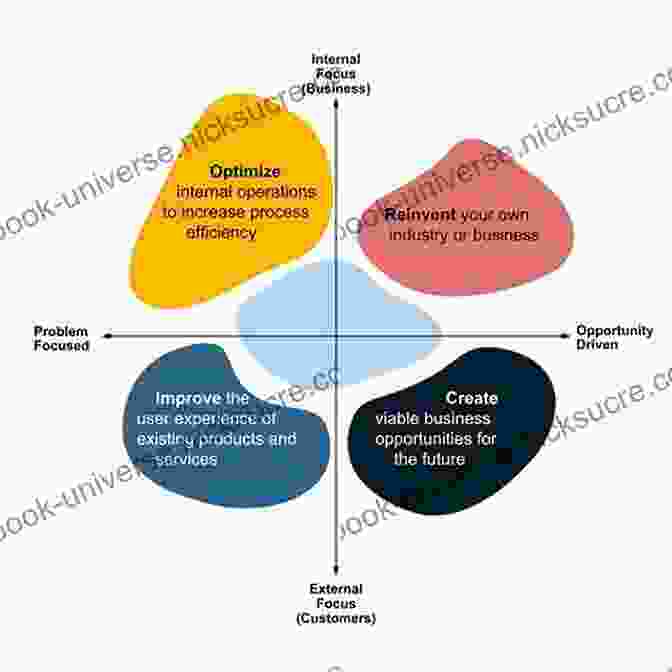 A Diagram Representing The Business Model Lens Of Innovation, Focused On Devising Sustainable And Profitable Strategies For Innovation The Four Lenses Of Innovation: A Power Tool For Creative Thinking