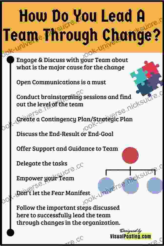 A Manager Leading A Team Through A Change Initiative Change By Design Revised And Updated: How Design Thinking Transforms Organizations And Inspires Innovation