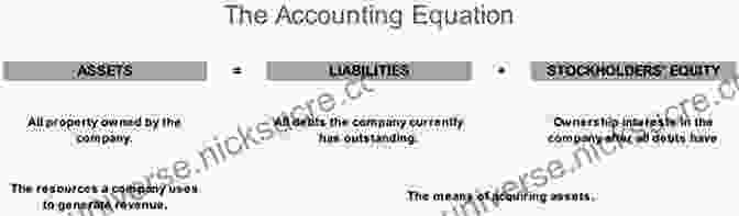 Accounting Equation And Financial Statements Financial Accounting And Reporting Study Guide Notes
