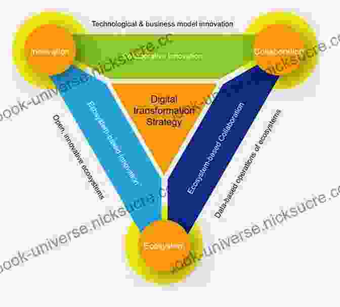 Collaborative Ecosystem For Business Transformation Through Technology The Digital Matrix: New Rules For Business Transformation Through Technology