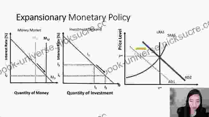 Contractionary Monetary Policy Involves Raising Interest Rates, Which Makes It More Expensive For Businesses And Consumers To Borrow Money. Political Control Of The Economy