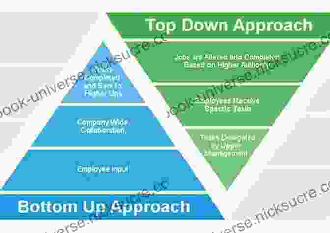 Diagram Comparing Top Down And Bottom Up Decision Making Styles Working With Danes: Tips For Americans: An Enjoyable Look At The Differences Between US And Danish Business Culture