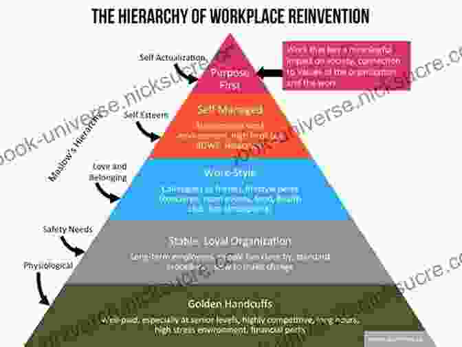 Diagram Comparing US And Danish Attitudes Towards Hierarchy In The Workplace Working With Danes: Tips For Americans: An Enjoyable Look At The Differences Between US And Danish Business Culture