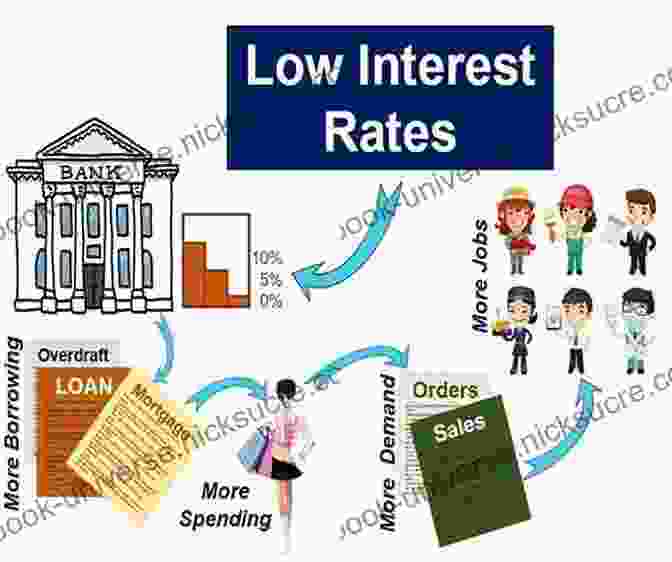 Expansionary Monetary Policy Involves Lowering Interest Rates, Which Makes It Cheaper For Businesses And Consumers To Borrow Money. Political Control Of The Economy