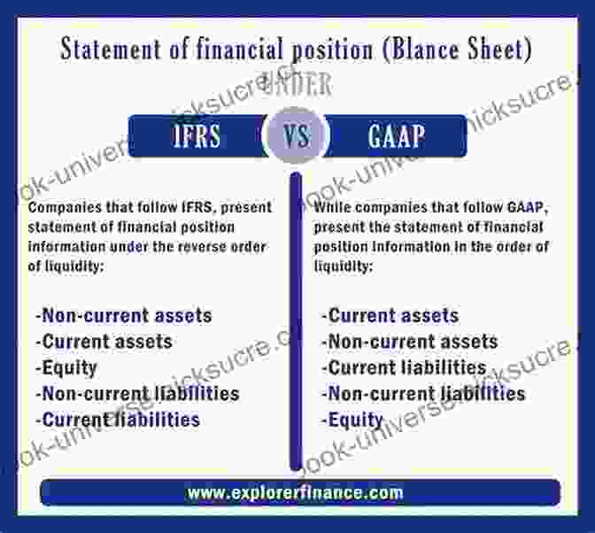 GAAP And IFRS Financial Accounting And Reporting Study Guide Notes