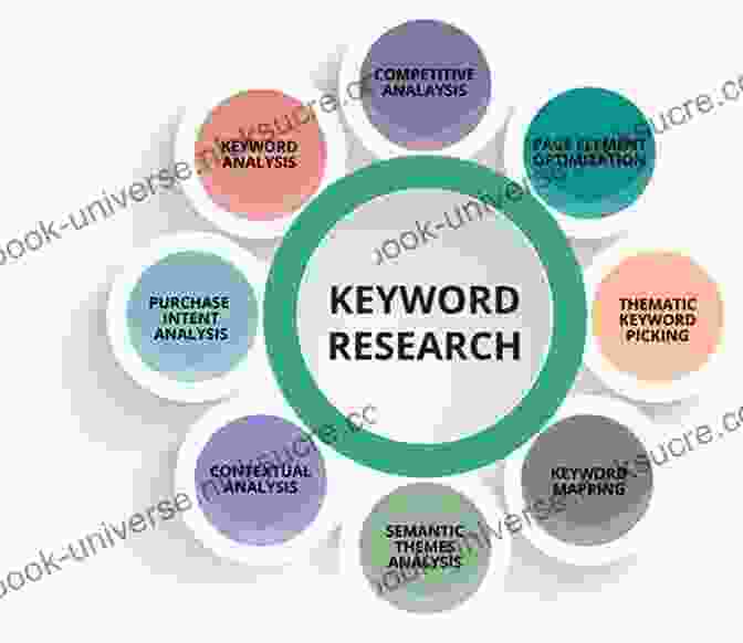 Keyword Research Process SEO Course: Beginners SEO Training For Local Businesses And Online Stores 2024 (SEO For Beginners)