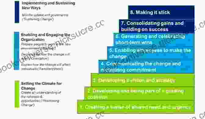 Leading Change By John Kotter HBR S 10 Must Reads On Change Management (including Featured Article Leading Change By John P Kotter)