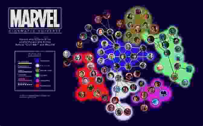 Map Of The Marvel Universe, Showcasing The Interconnectedness Of Its Characters And Storylines Marvel Comics: The Untold Story