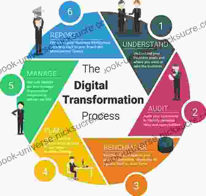 Robust Technology Foundation For Business Transformation Through Technology The Digital Matrix: New Rules For Business Transformation Through Technology