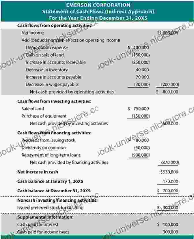 Statement Of Cash Flows Financial Accounting And Reporting Study Guide Notes