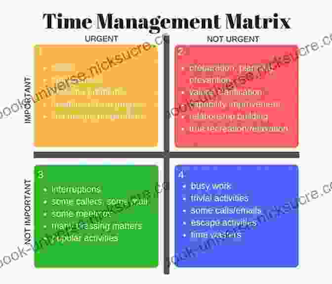 Time Management: Project Planning, Prioritization, Delegation How To Manage Time: 7 Easy Steps To Master Time Management Project Planning Prioritization Delegation Outsourcing