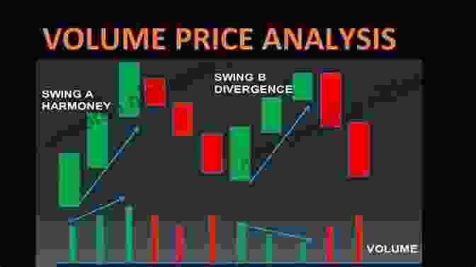 Volume Price Analysis Visualizing The Correlation Between Trading Volume And Stock Price Movements Volume Price Analysis Across The Markets: A Four Box Set With Hundreds Of Worked Examples Revealing The Power Of This Awesome Methodology For Stocks Indices Commodities And Digital Currencies
